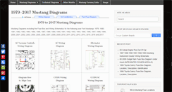Desktop Screenshot of diagrams.hissind.com